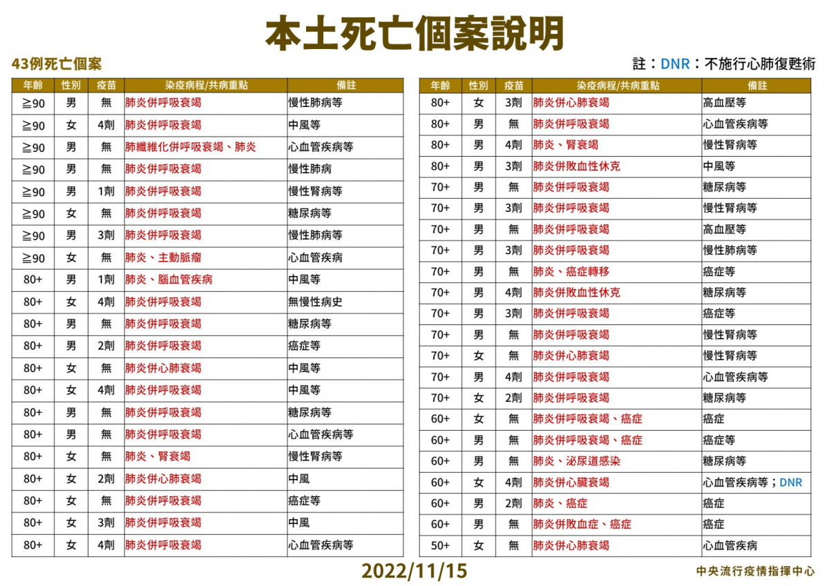 （圖／衛福部疾管署Facebook）