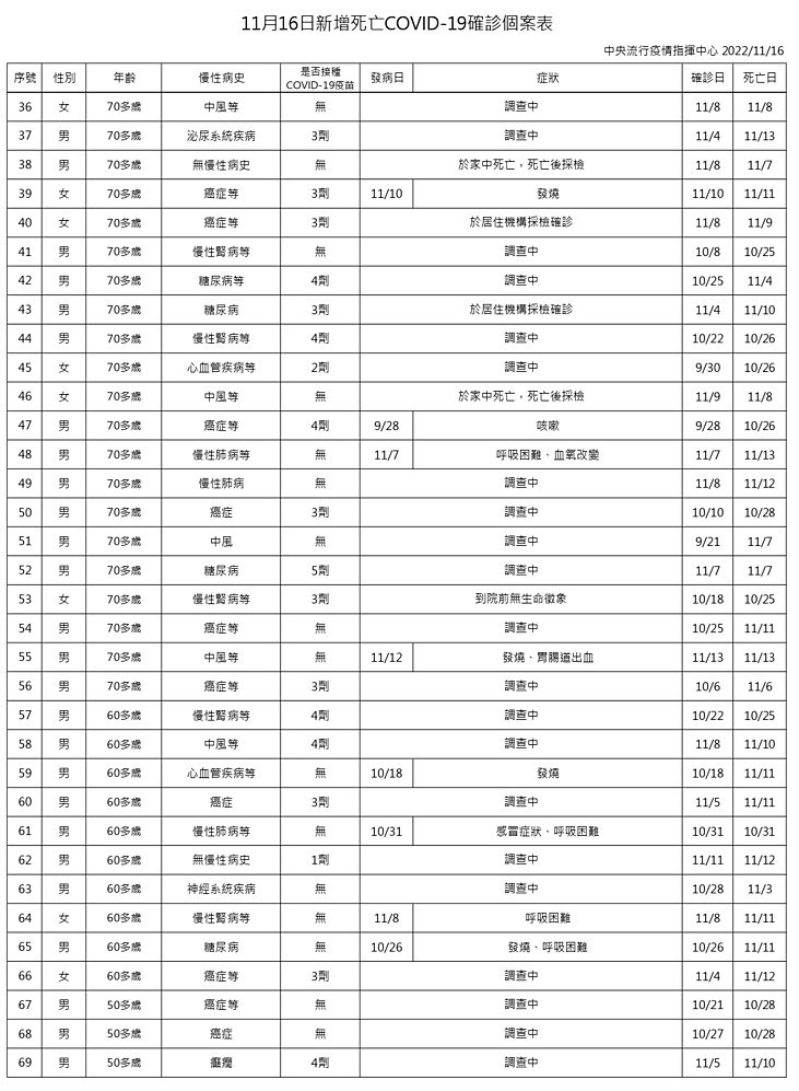 （圖／衛福部疾管署）