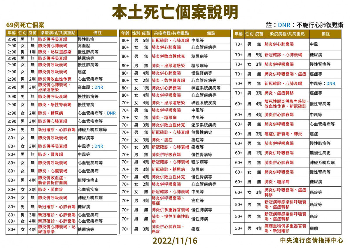 （圖／衛福部疾管署Facebook）