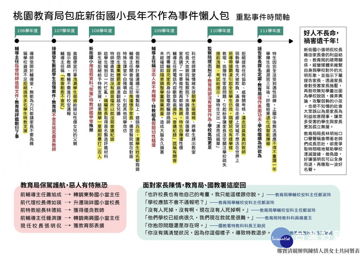 鄭寶清：桃園特種教育黑洞誰來救救他們呢？    當選市長後會嚴加查辦不法（鄭寶清辦公室提供）