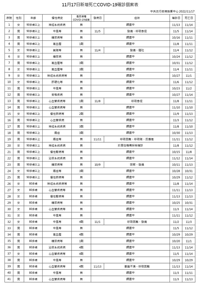 （圖／衛福部疾管署）