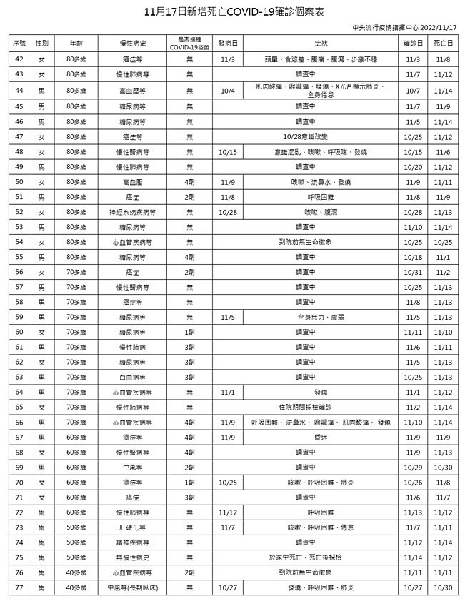 （圖／衛福部疾管署）