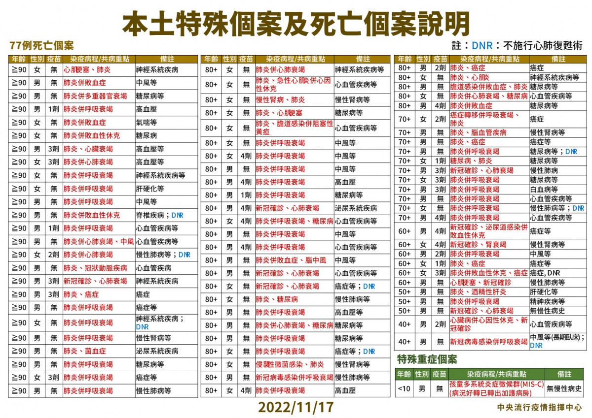 （圖／衛福部疾管署Facebook）