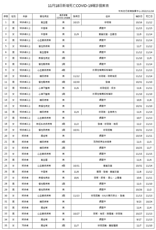 （圖／衛福部疾管署）