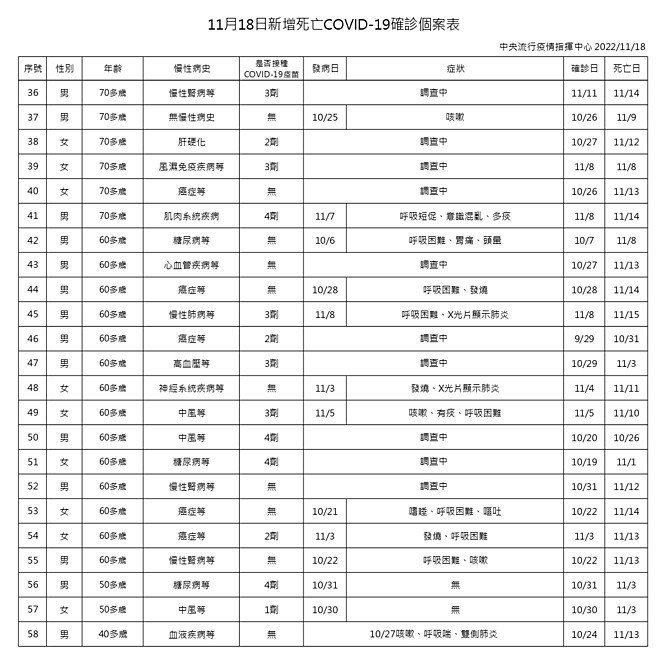 （圖／衛福部疾管署）