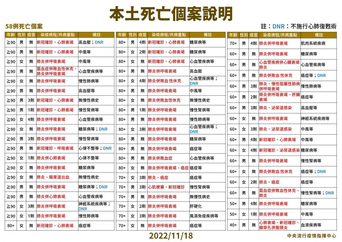 （圖／衛福部疾管署Facebook）