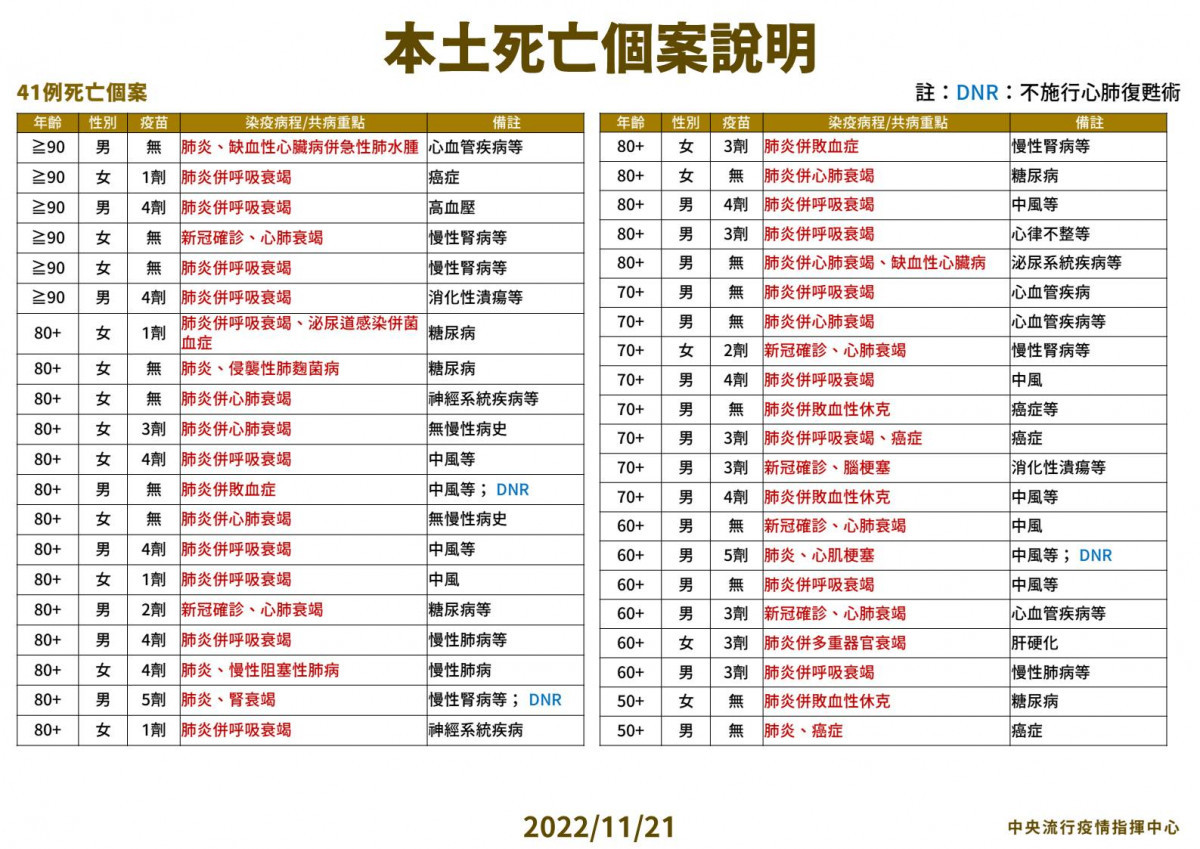 （圖／衛福部疾管署Facebook）