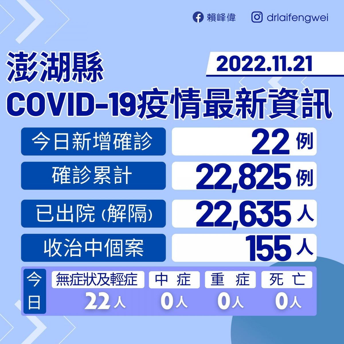 （圖／澎湖縣府新聞科）