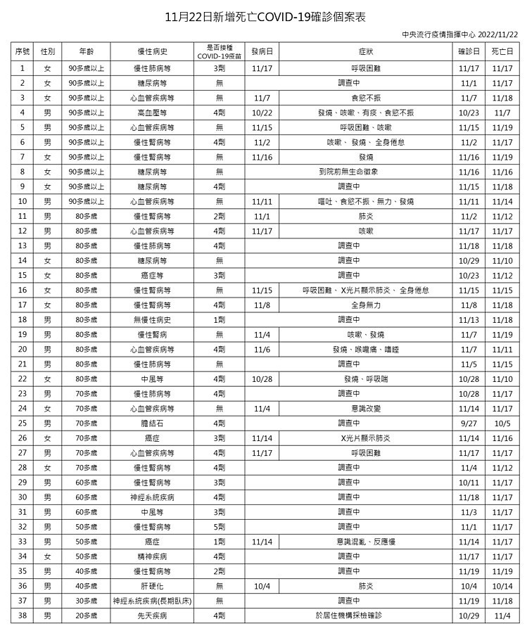 （圖／衛福部疾管署）