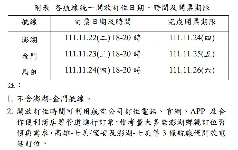 （圖／交通部民用航空局提供）