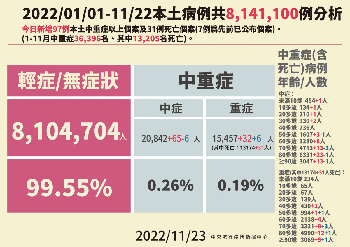 （圖／衛福部疾管署Facebook）