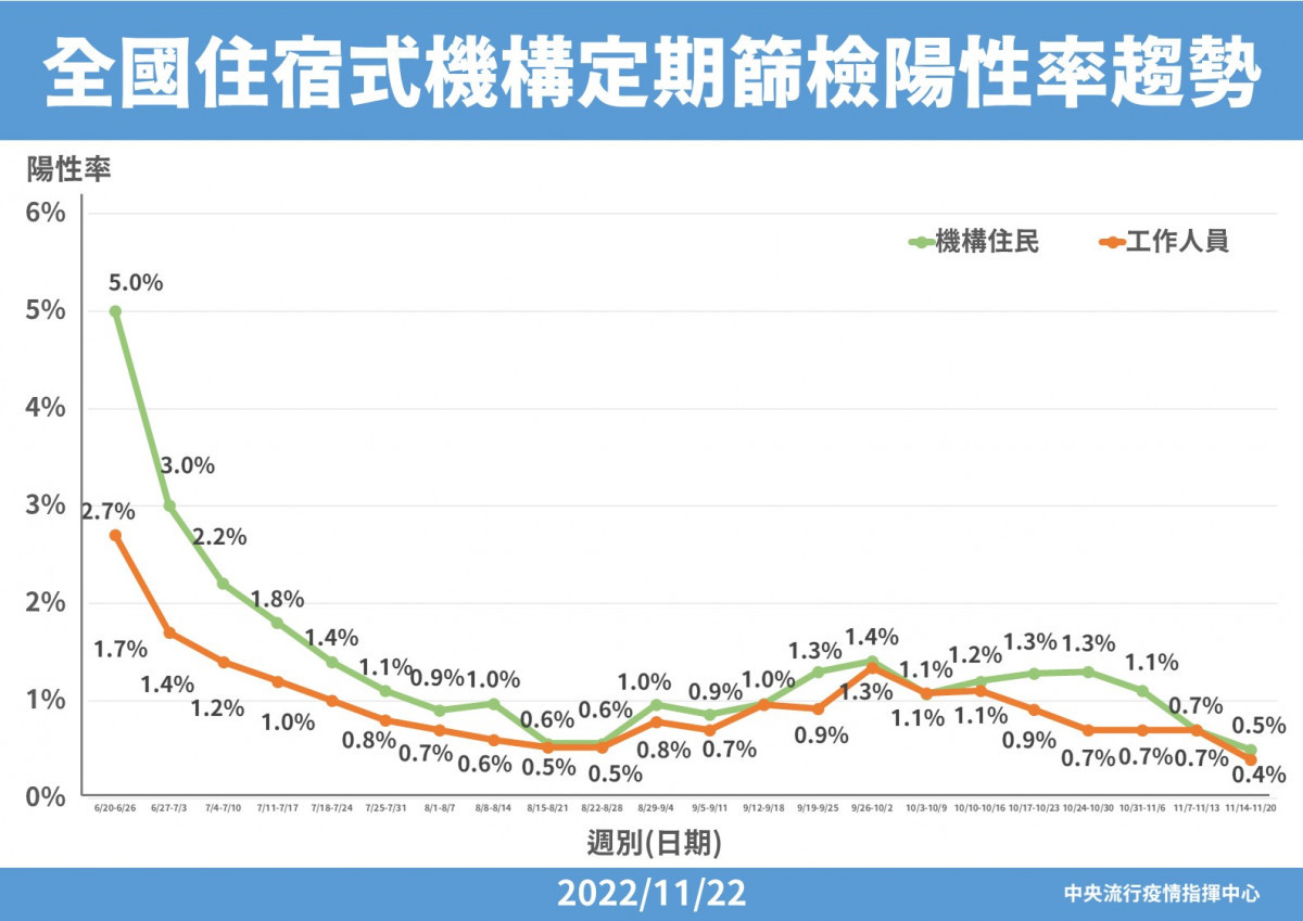 （圖／衛福部疾管署Facebook）