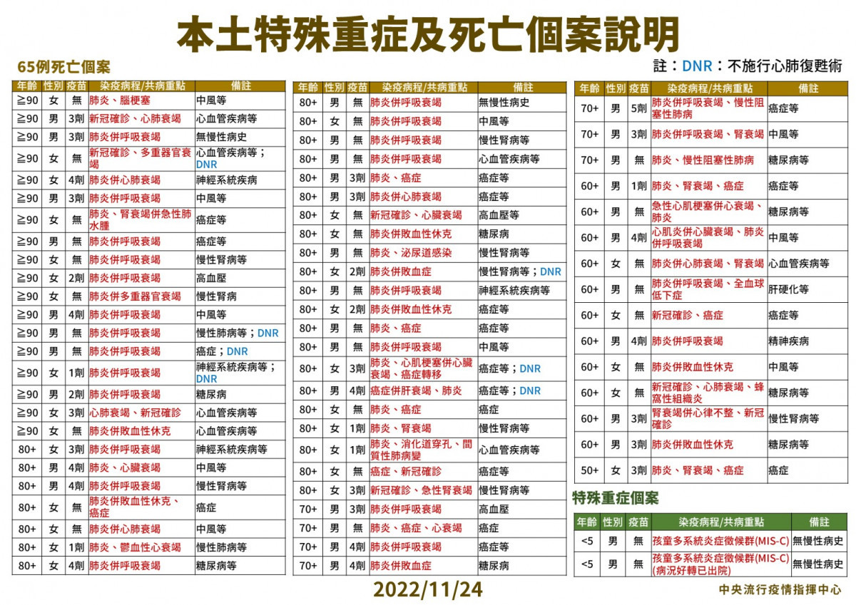 （圖／衛福部疾管署Facebook）