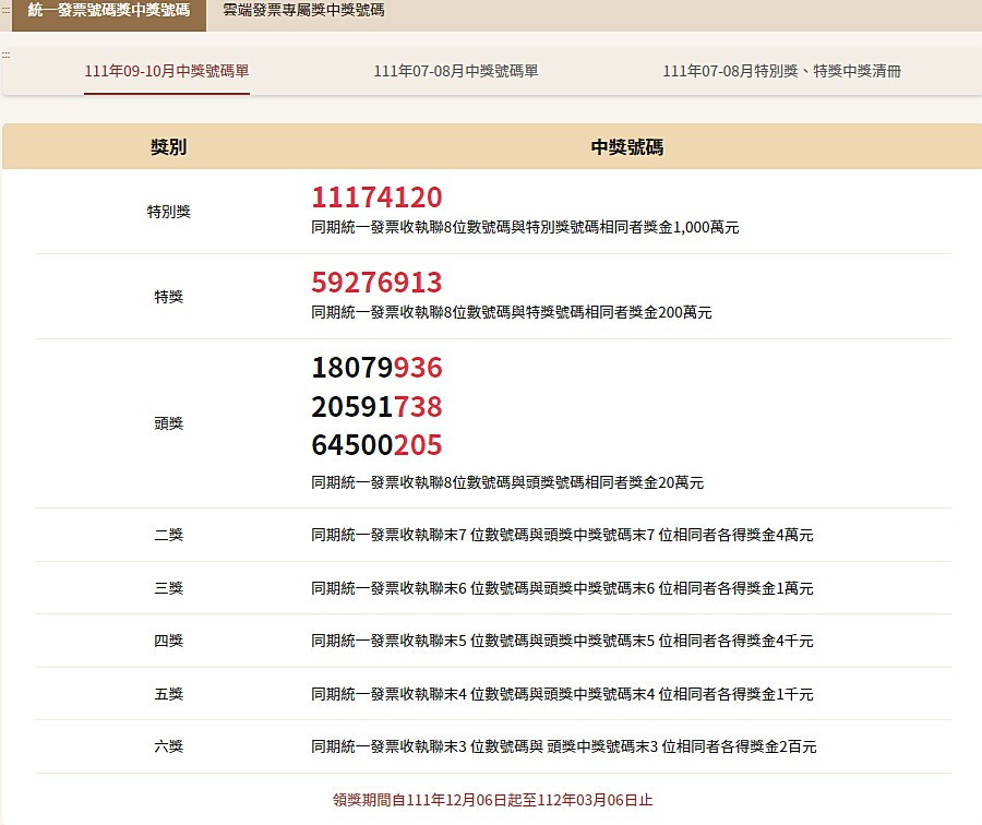 對發票賺獎金 111年9 10月期統一發票千萬獎號碼 台灣好新聞taiwanhot