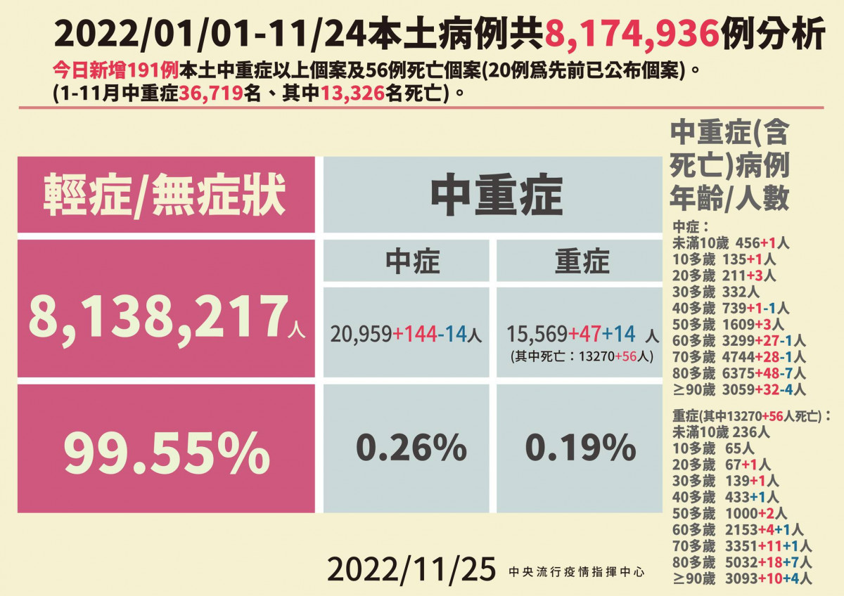 （圖／衛福部疾管署Facebook）