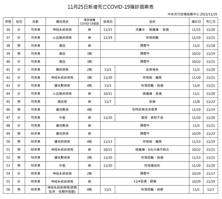 （圖／衛福部疾管署）