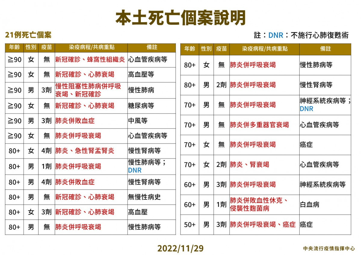 （圖／衛福部疾管署Facebook）