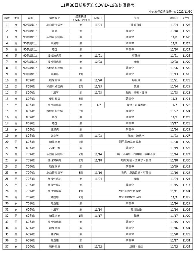 （圖／衛福部疾管署Facebook）