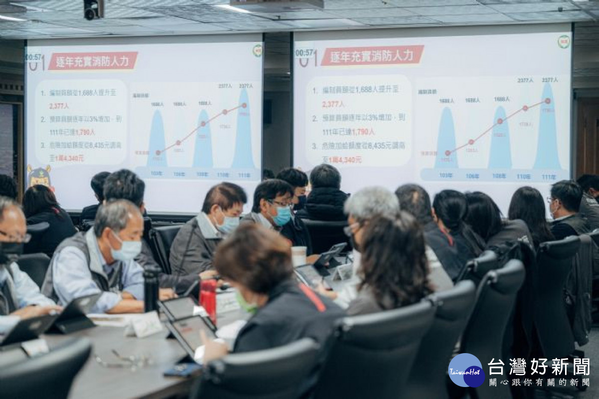 桃園升格後消防人力、裝備、廳舍環境大幅提升。<br />
<br />
