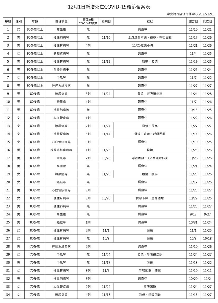 （圖／衛福部疾管署）