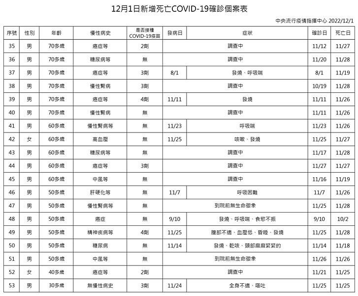 （圖／衛福部疾管署）