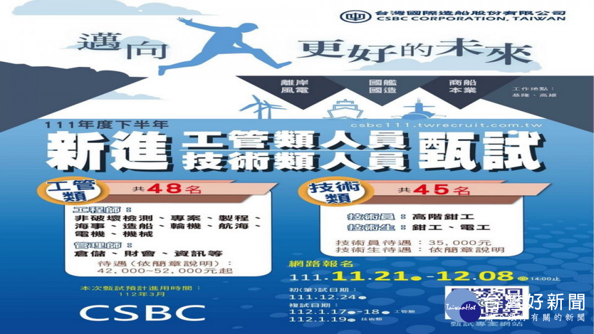 台船招考93名新進人員　工程師待遇45,000元起