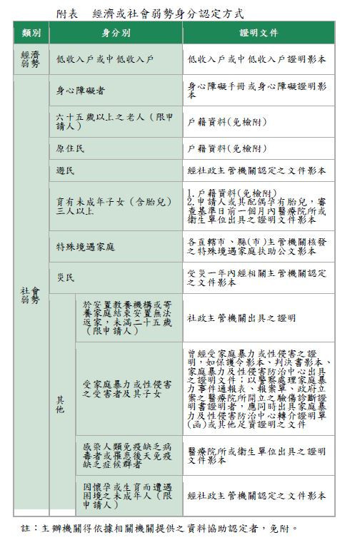 （圖／內政部營建署）