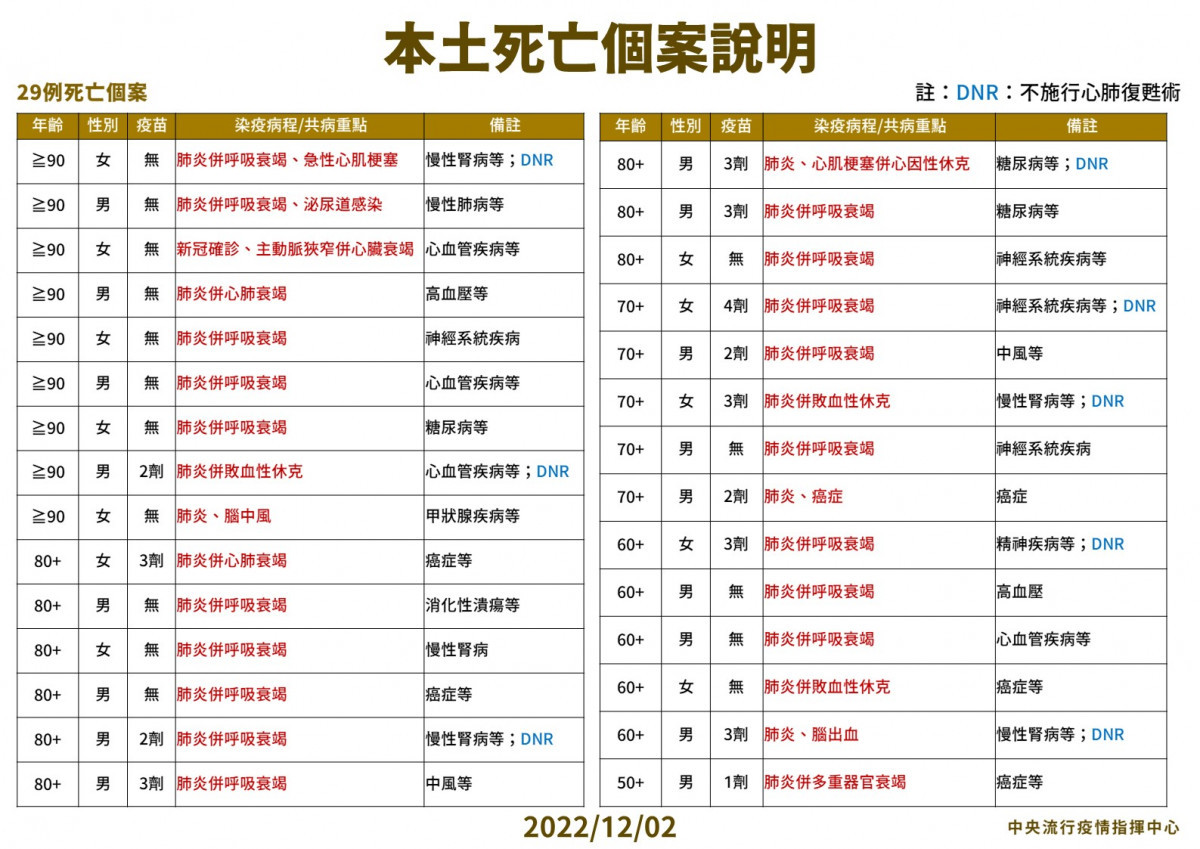 （圖／衛福部疾管署Facebook）