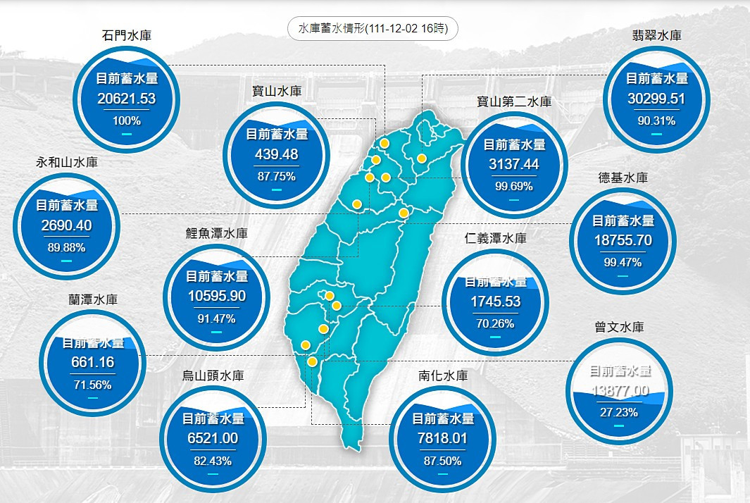 （圖／翻攝自經濟部水利署網站）