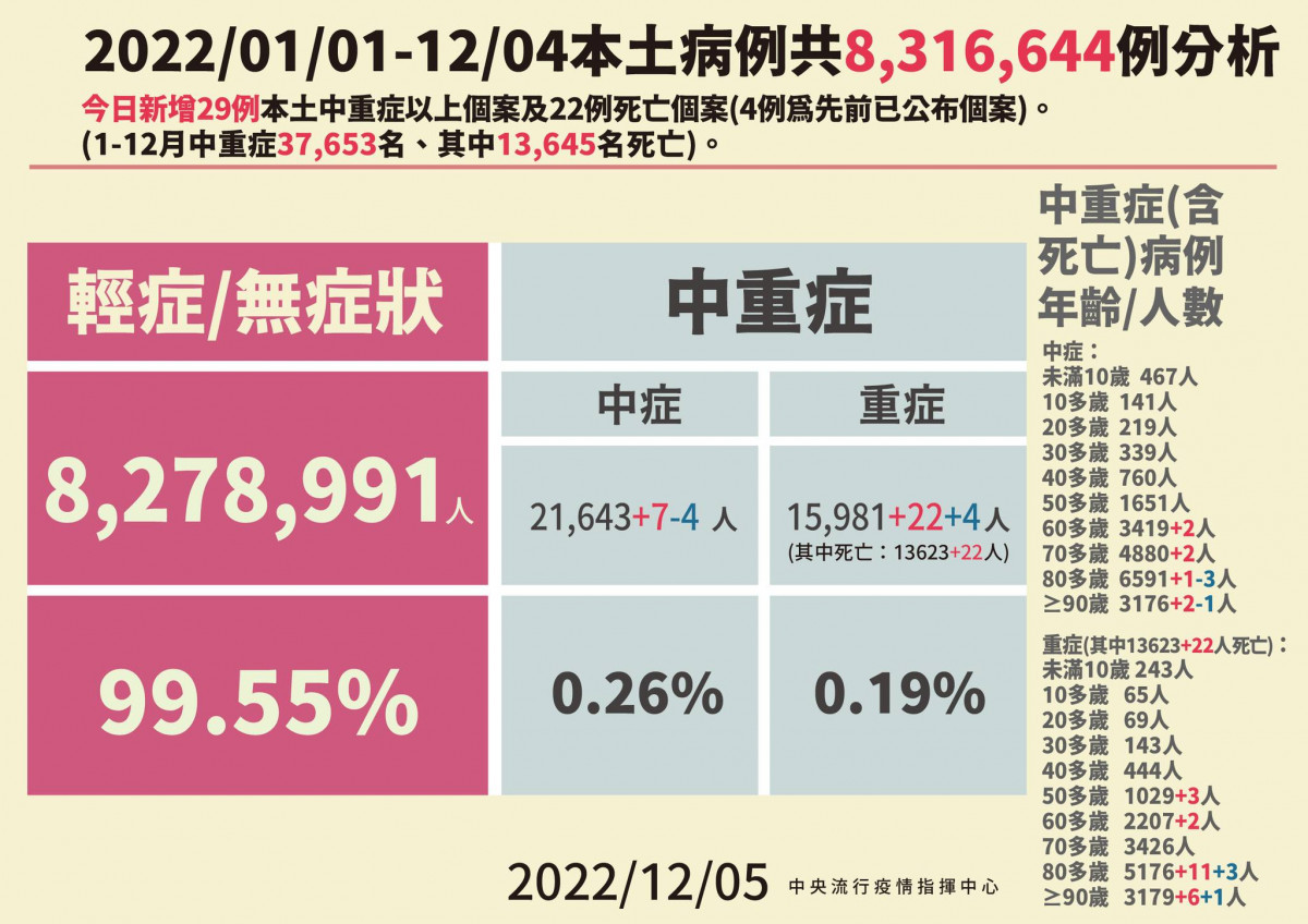 （圖／衛福部疾管署Facebook）