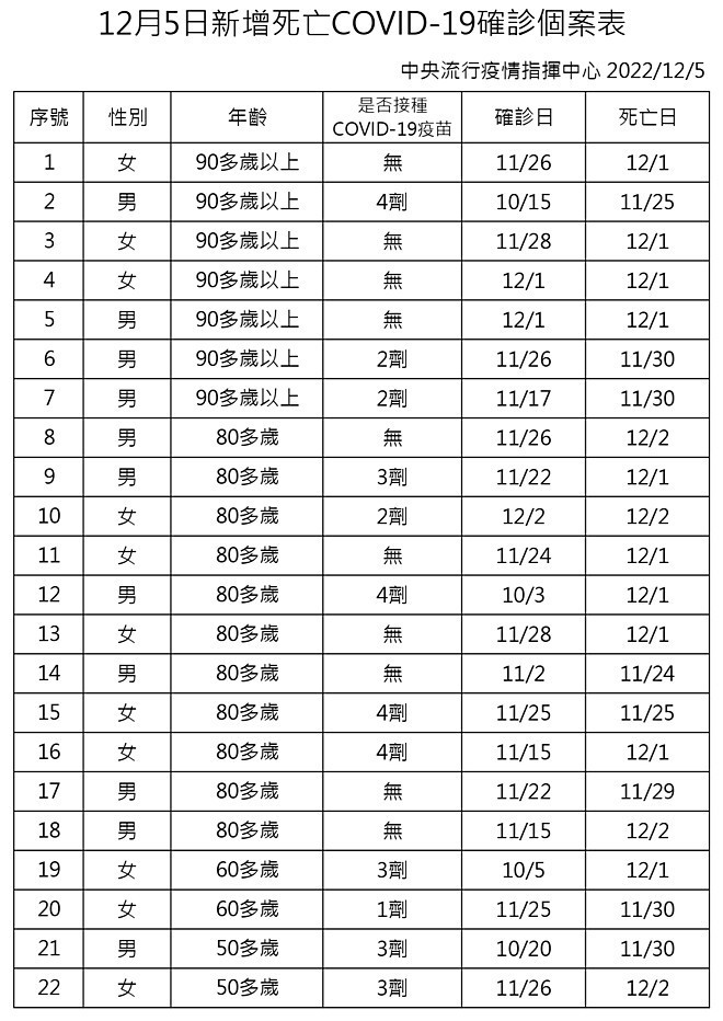 （圖／衛福部疾管署）