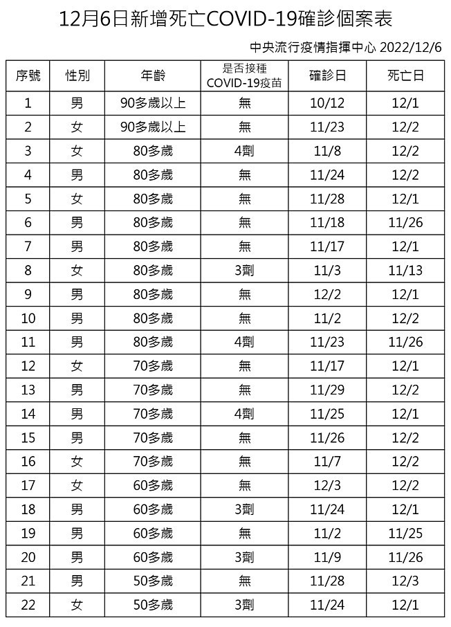 （圖／衛福部疾管署）