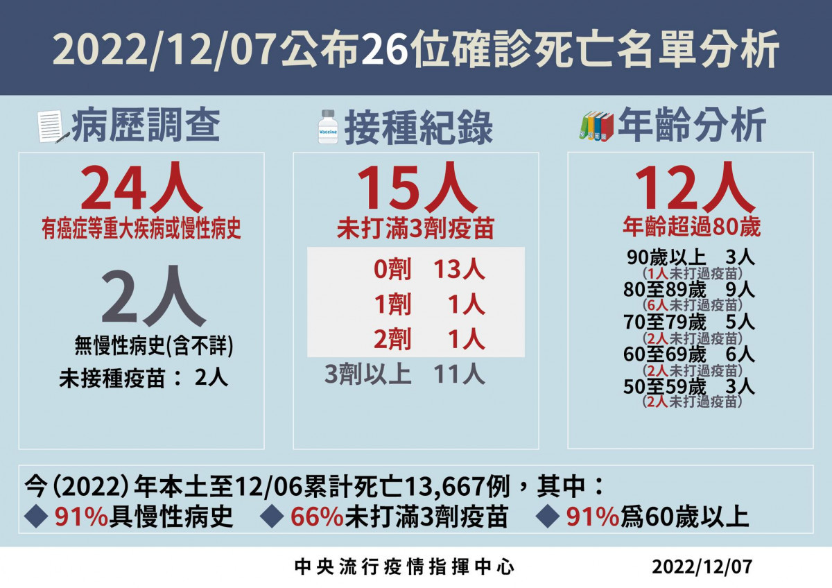 （圖／衛福部疾管署Facebook）