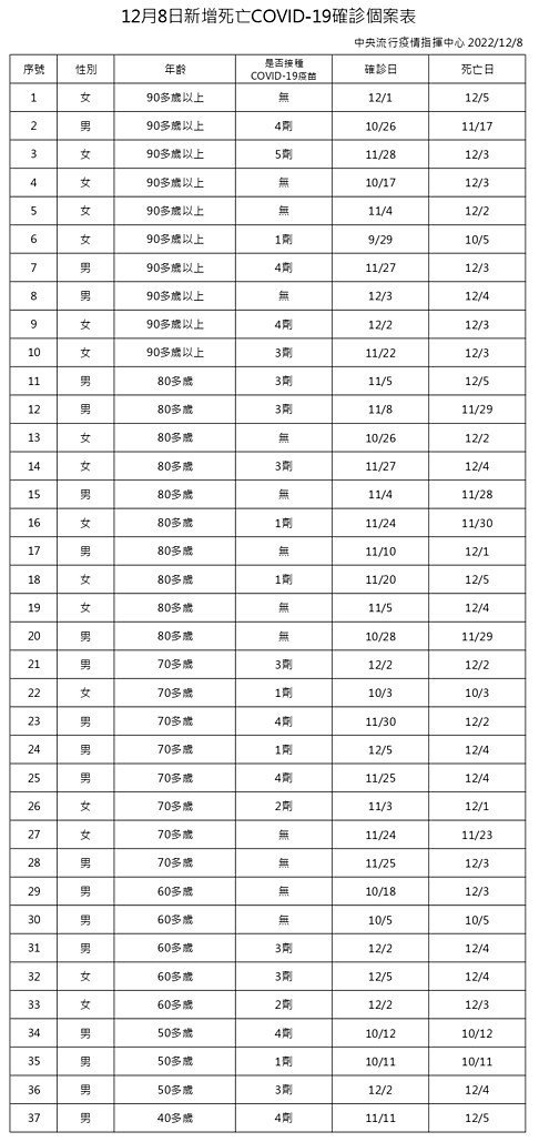 （圖／衛福部疾管署）