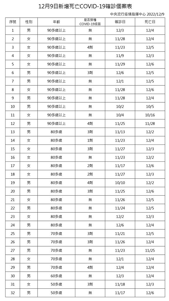 （圖／衛福部疾管）