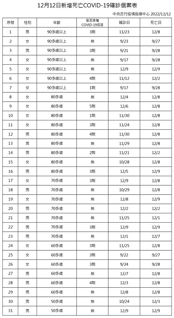 （圖／衛福部疾管署）