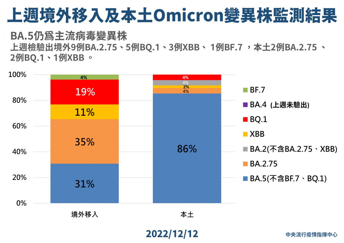 （圖／衛福部疾管署Facebook）