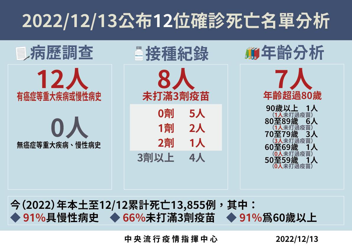 （圖／衛福部疾管署Facebook）