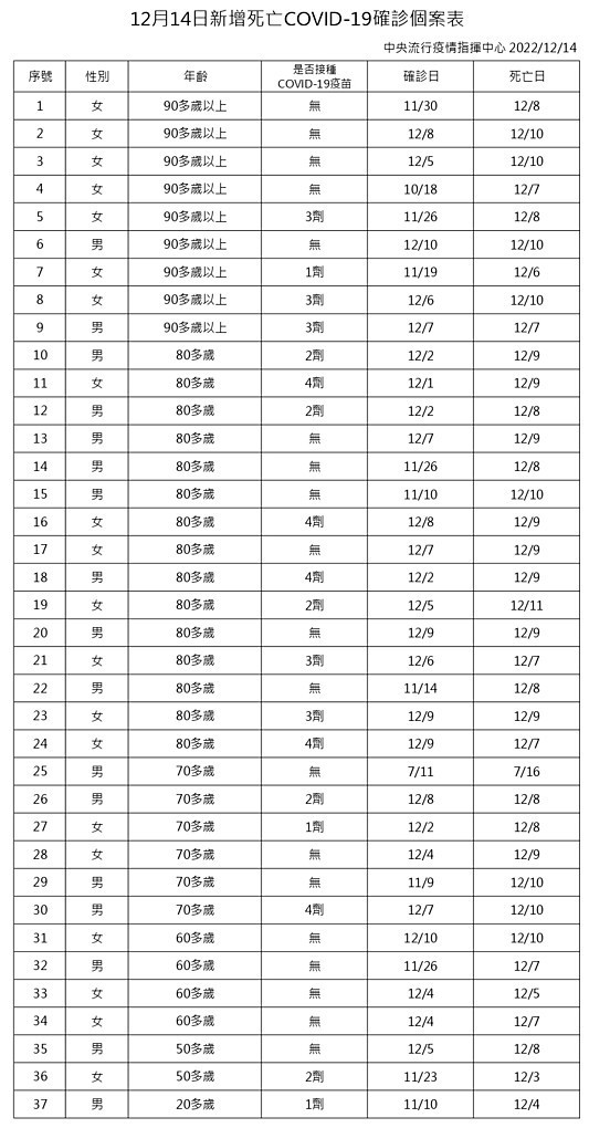 （圖／衛福部疾管署）