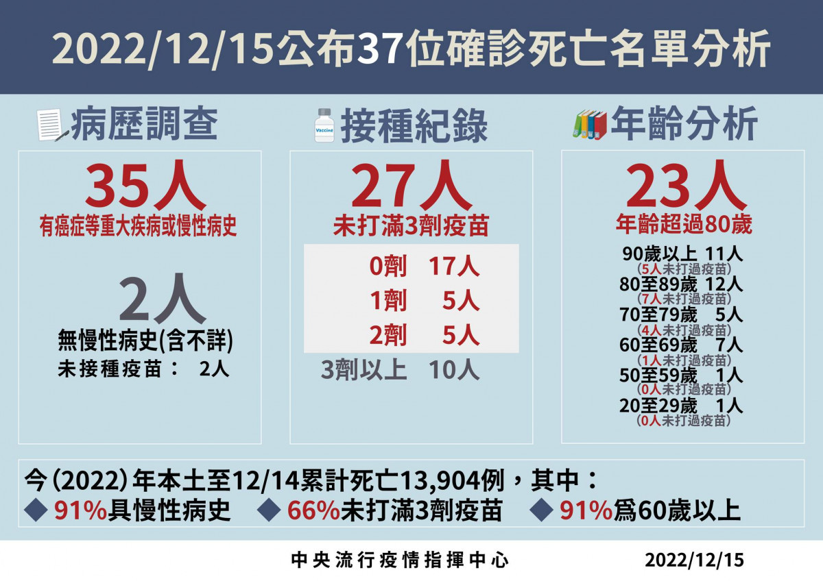 （圖／衛福部疾管署Facebook）