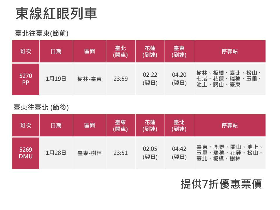 （圖／台鐵局提供）