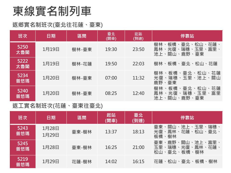 （圖／台鐵局提供）