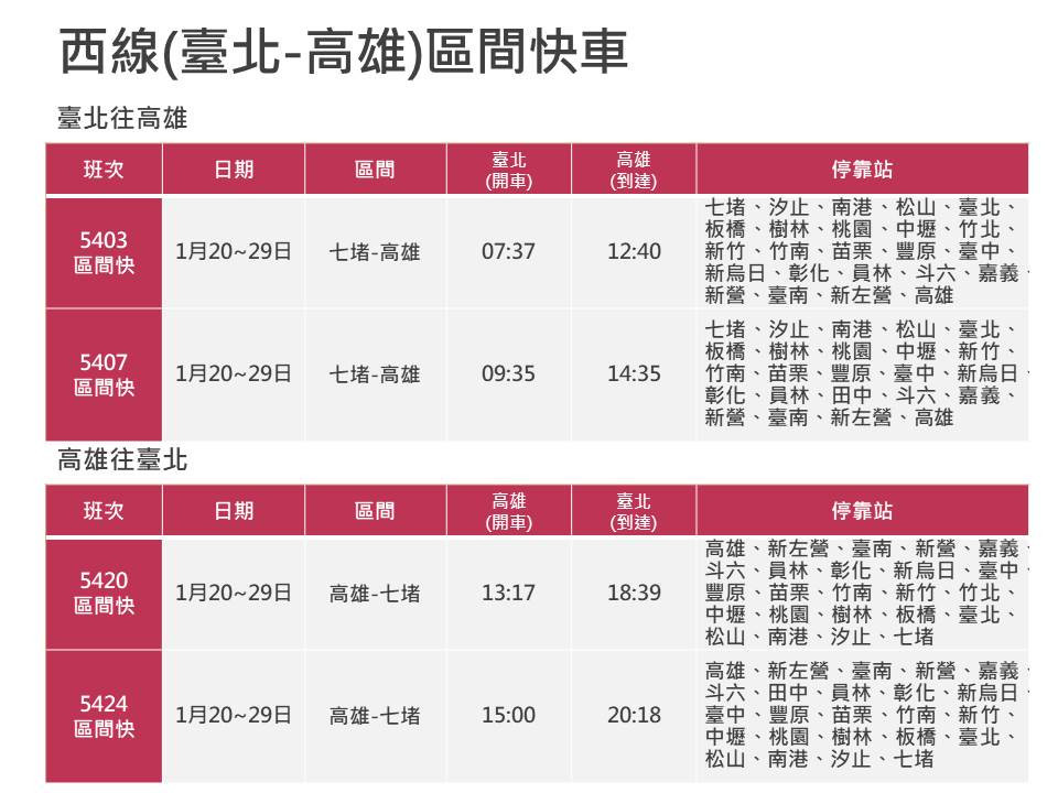 （圖／台鐵局提供）