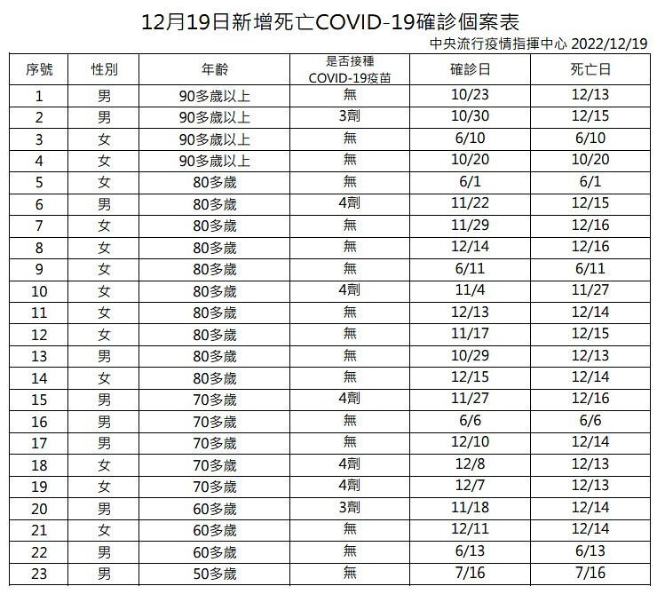 （圖／衛福部疾管署）