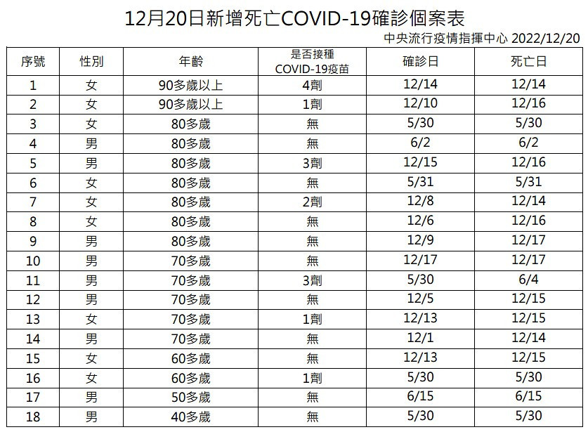 （圖／衛福部疾管署）