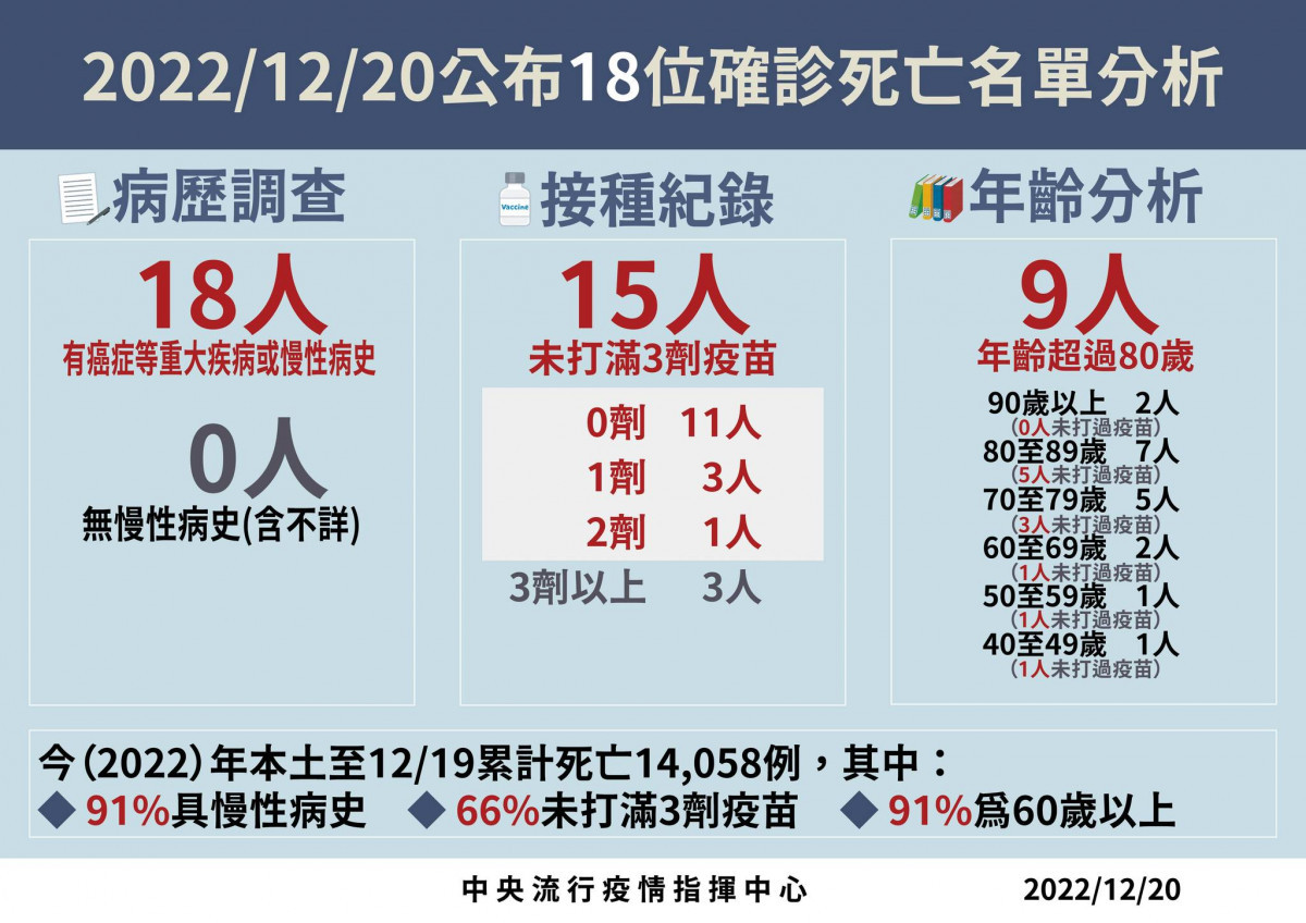 （圖／衛福部疾管署Facebook）