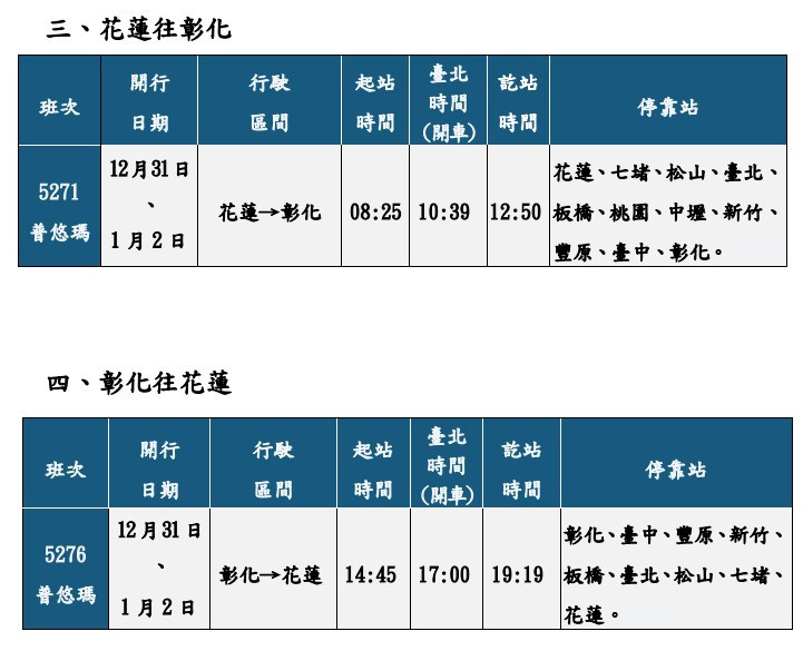 （圖／台鐵局提供）