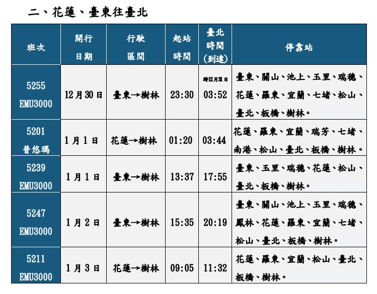 （圖／台鐵局提供）