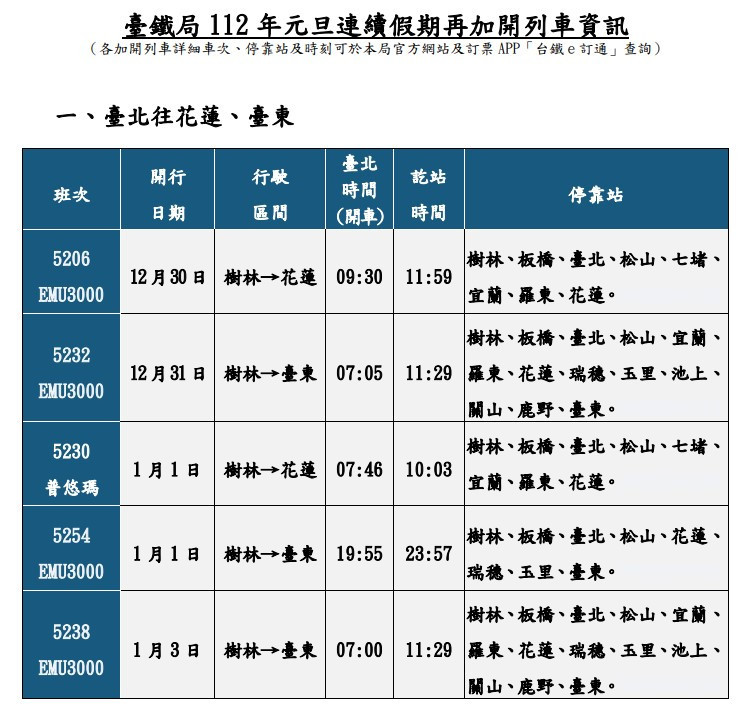 （圖／台鐵局提供）