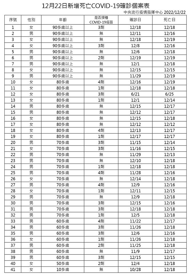 （圖／衛福部疾管署Facebook）